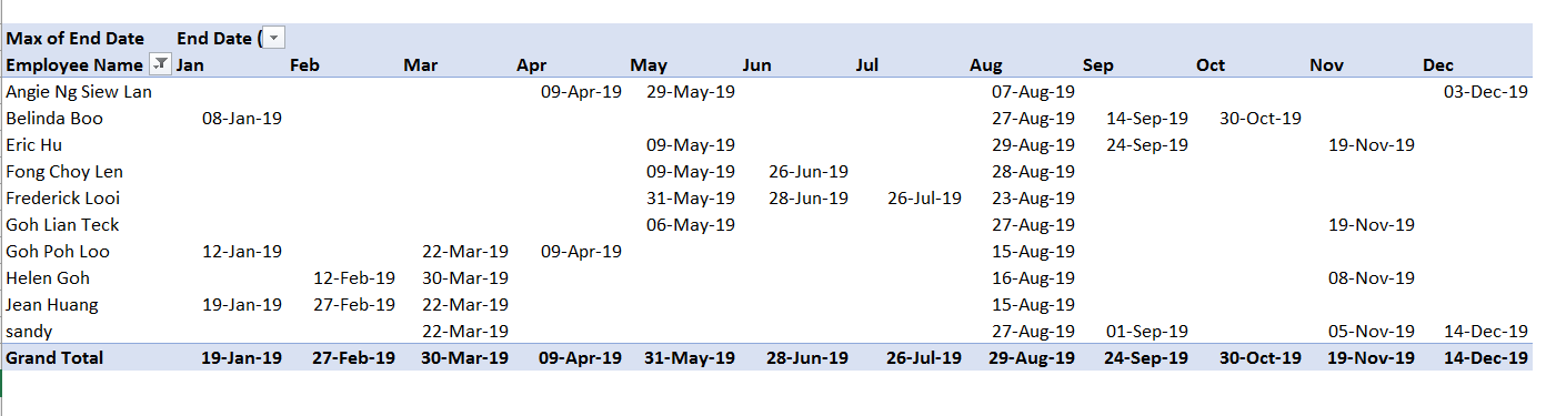 Present Dates in Pivot Table