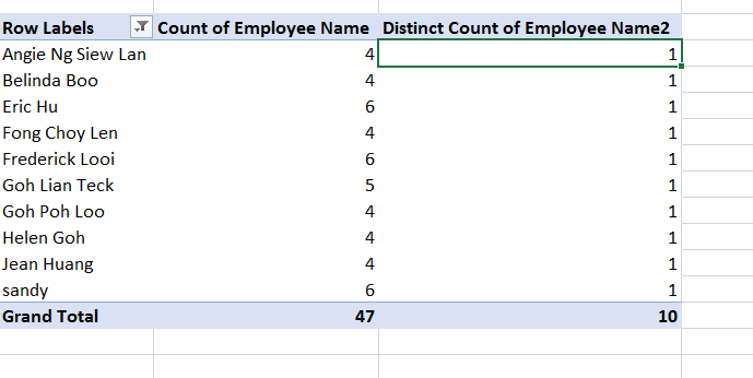 Unique Count in Pivot Table