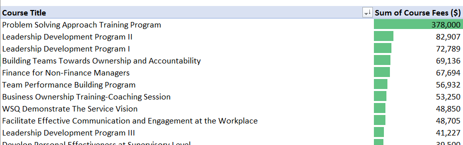 Bar Chart in Pivot Table