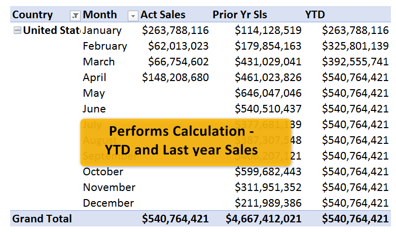 performs calculations