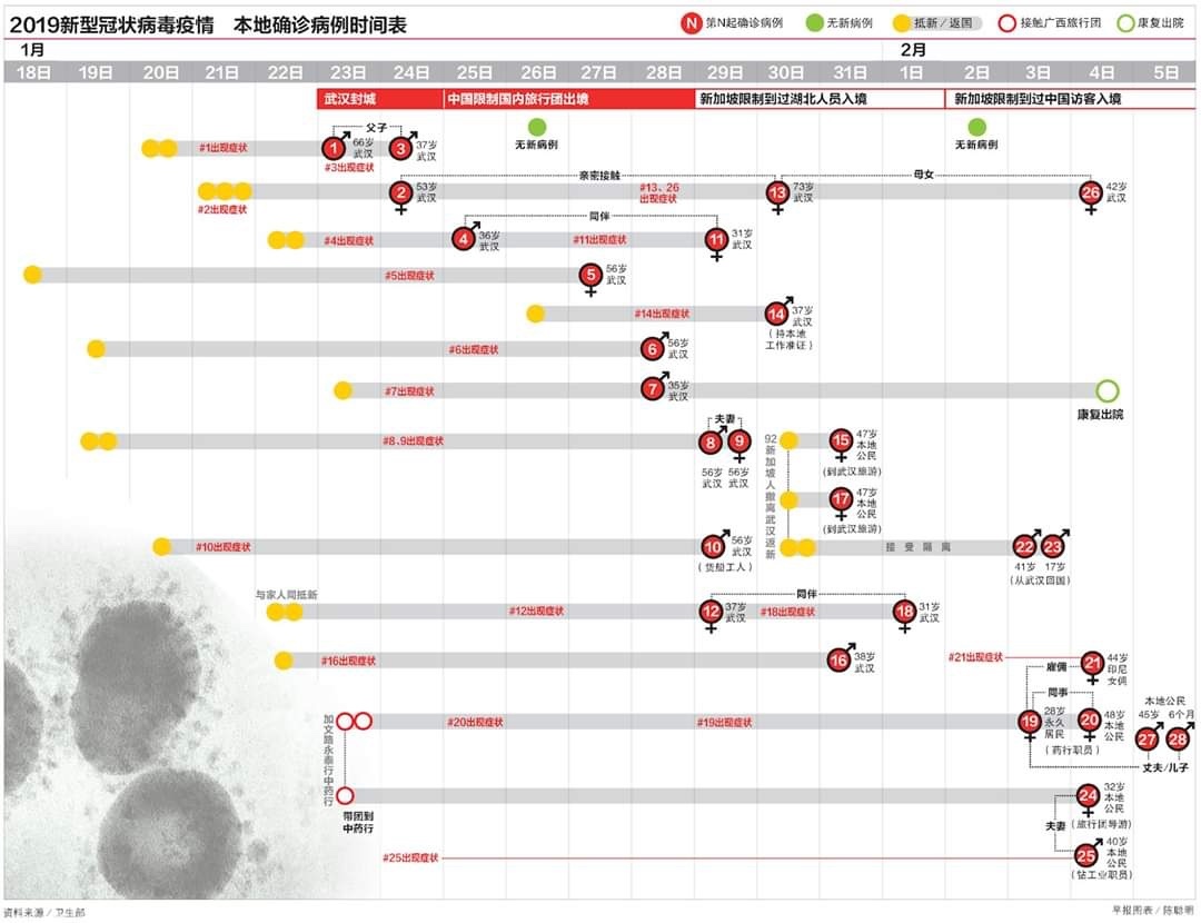 a screen shot of a chart