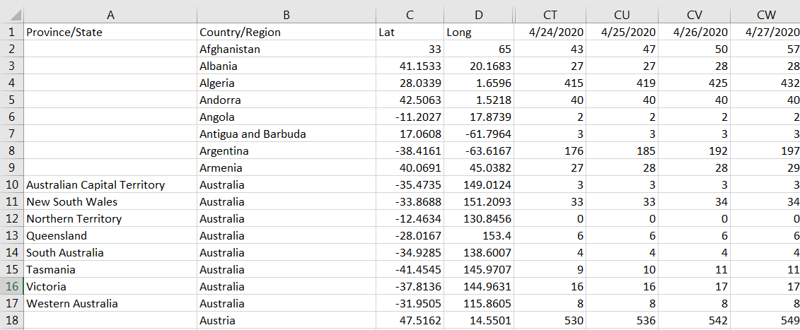 Covid-19-stats-Data-bank