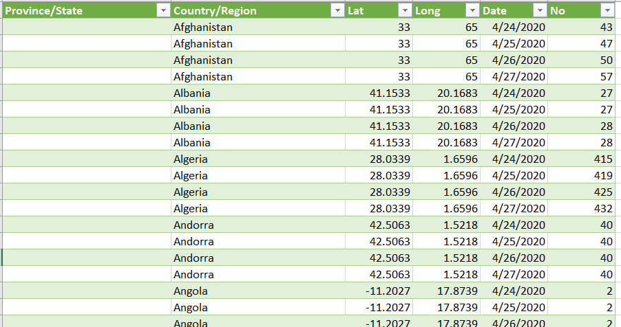 Pivot Table Friendly Layout