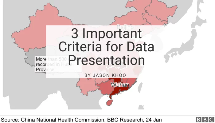 3 Important Criteria for Data Presentation