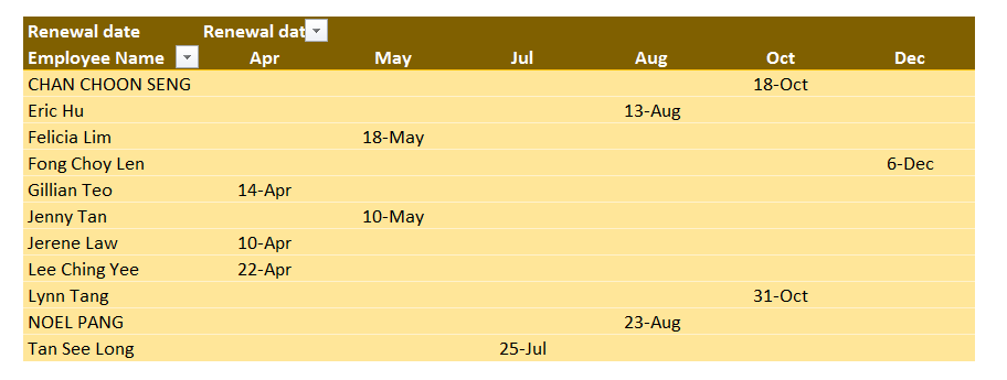 re-certification report