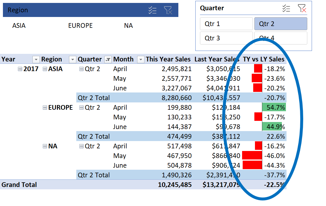 bar charts in pivot table