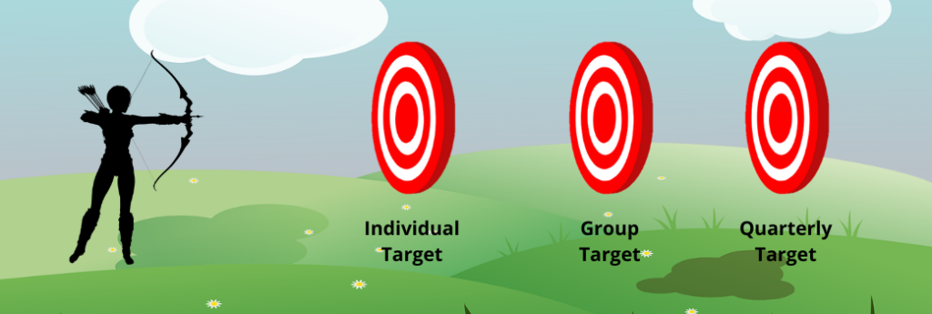 Sales Incentive calculations can be completed all at one go. No need separate worksheets for each type of calculation anymore.