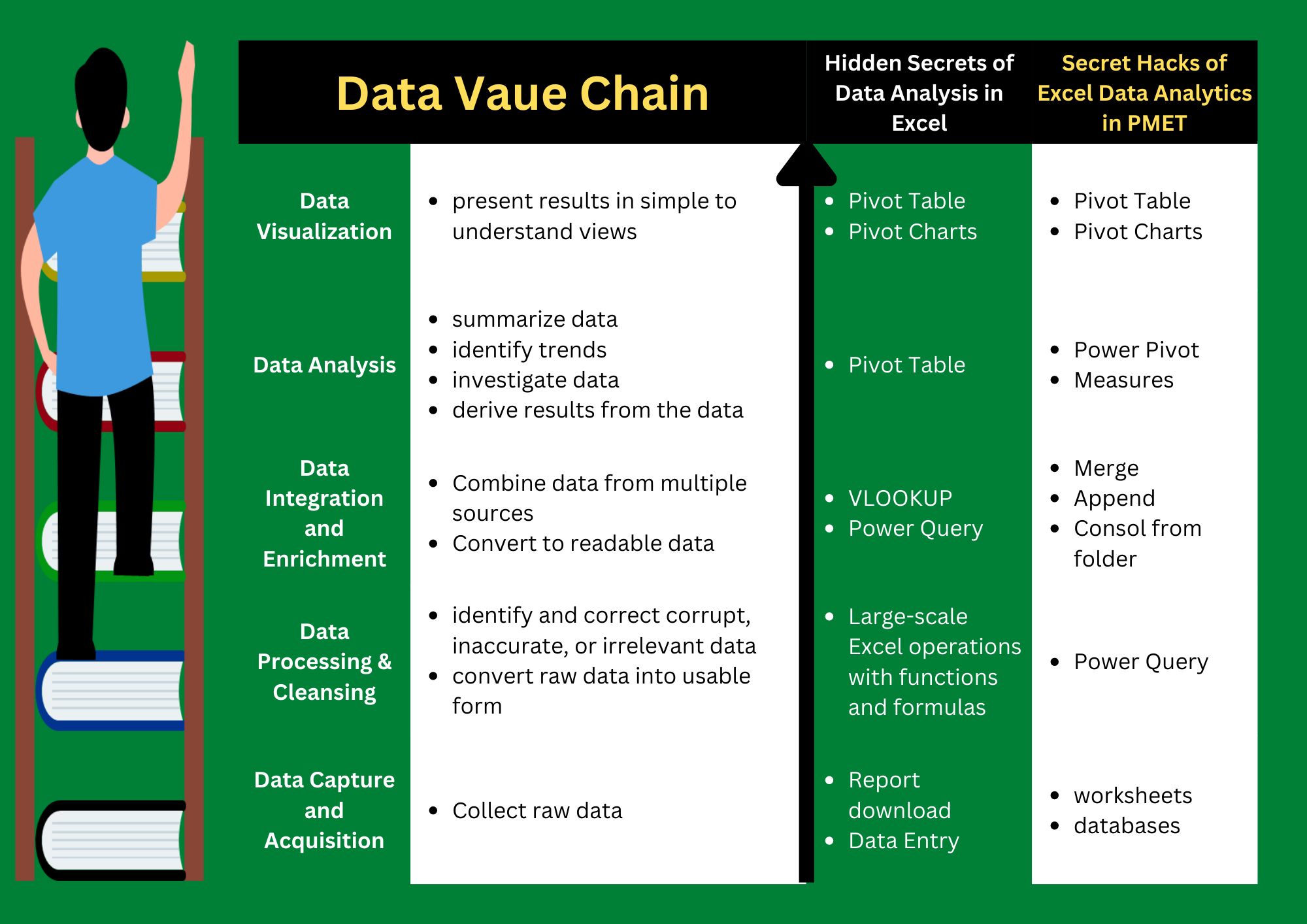 data value chain - Mastering Data for Business: Leverage Excel for ...