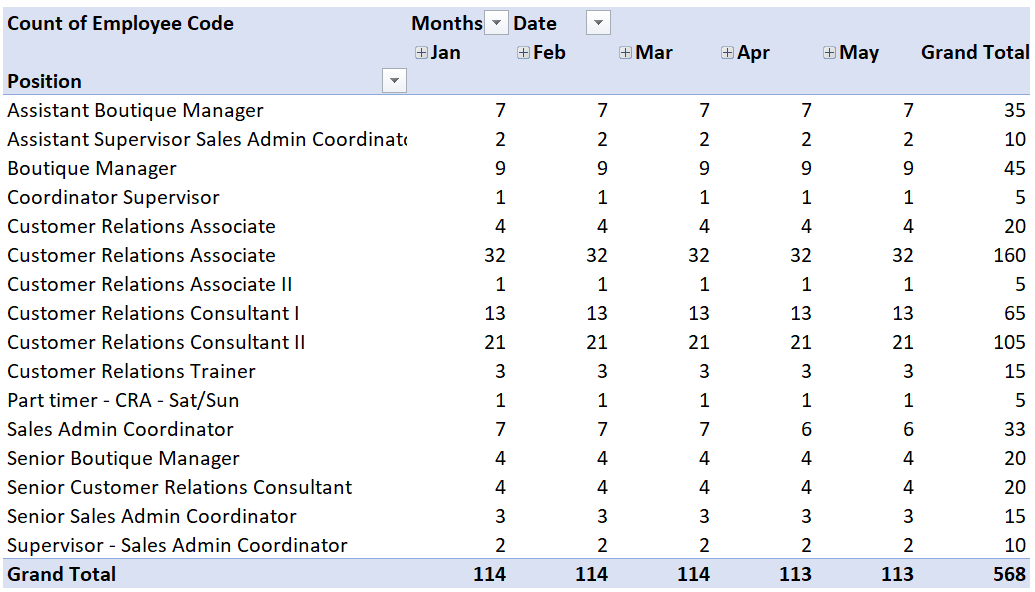 headcount report - Mastering Data for Business: Leverage Excel for ...