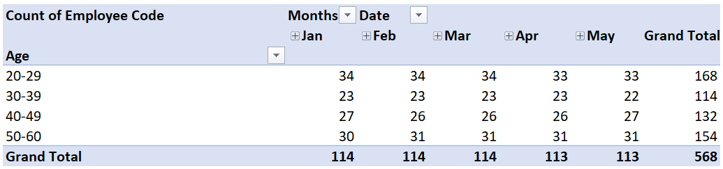 headcount report - Mastering Data for Business: Leverage Excel for ...