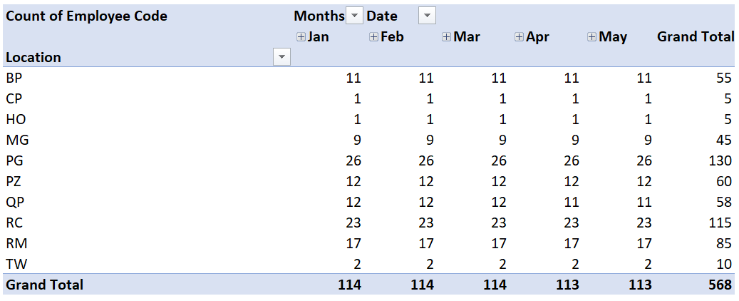 headcount report - Mastering Data for Business: Leverage Excel for ...
